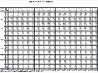 fukushima2011_06-2012_01_26.jpg